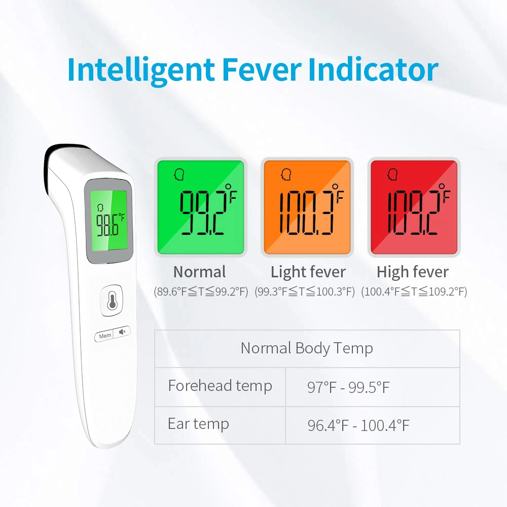 Contactless Forehead Thermometer | TGA Registered — MediRange